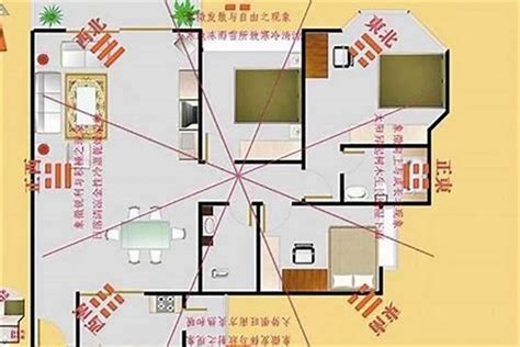 適合自己的房子方位|家裡方位怎麼看